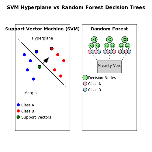 Traditional Machine Learning Models (SVM, Random Forest) – Cancer Detection Using Histopathology Images – Tutorial Diagram Traditional Machine Learning Models (SVM, Random Forest) – Cancer Detection Using Histopathology Images – Tutorial Diagram
