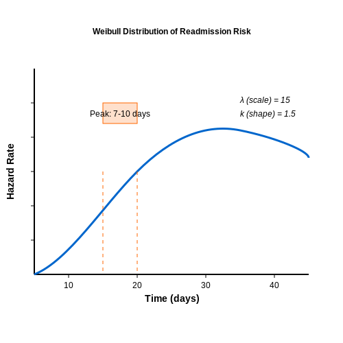 Key Factors Influencing Readmission – Predicting Patient Readmission Rates – Tutorial Diagram Key Factors Influencing Readmission – Predicting Patient Readmission Rates – Tutorial Diagram