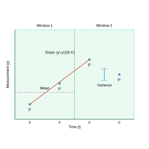Feature Engineering for Readmission Prediction – Predicting Patient Readmission Rates – Tutorial Diagram Feature Engineering for Readmission Prediction – Predicting Patient Readmission Rates – Tutorial Diagram