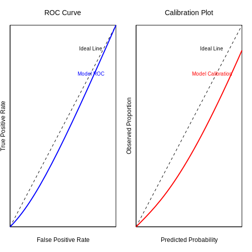 Evaluating Model Performance: Metrics and Validation – Predicting Patient Readmission Rates – Tutorial Diagram Evaluating Model Performance: Metrics and Validation – Predicting Patient Readmission Rates – Tutorial Diagram