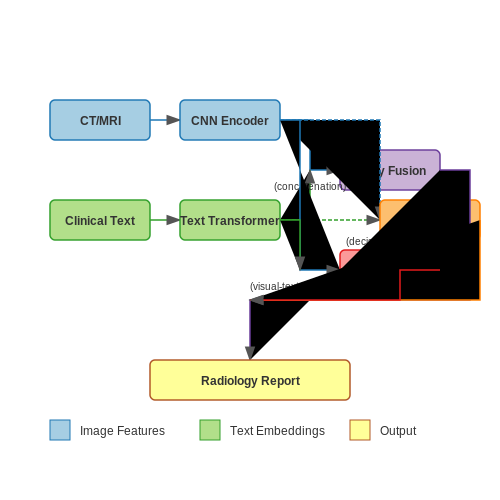 Role of Natural Language Processing (NLP) in Radiology Reports – AI for Radiology Report Generation – Tutorial Diagram Role of Natural Language Processing (NLP) in Radiology Reports – AI for Radiology Report Generation – Tutorial Diagram