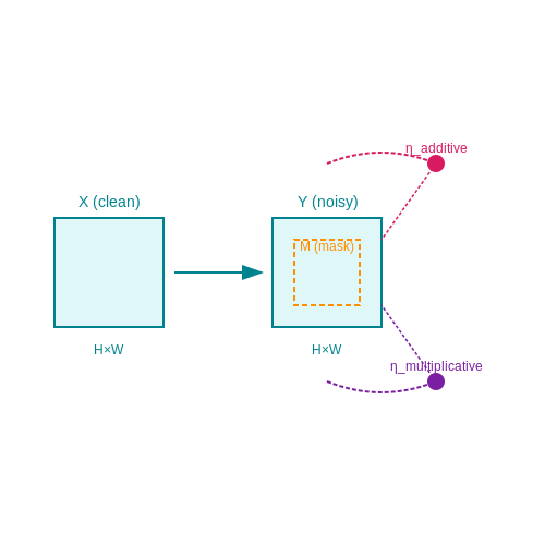 Handling Noisy and Incomplete Medical Data – AI for Radiology Report Generation – Tutorial Diagram Handling Noisy and Incomplete Medical Data – AI for Radiology Report Generation – Tutorial Diagram