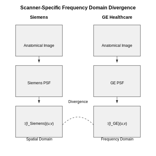 Cross-Institutional Generalization Challenges – AI for Radiology Report Generation – Tutorial Diagram Cross-Institutional Generalization Challenges – AI for Radiology Report Generation – Tutorial Diagram
