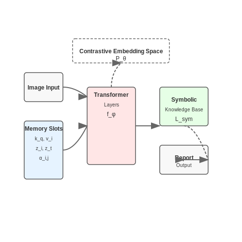 Emerging Architectures for Few-Shot Learning – AI for Radiology Report Generation – Tutorial Diagram Emerging Architectures for Few-Shot Learning – AI for Radiology Report Generation – Tutorial Diagram