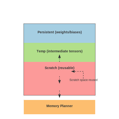 Image Classification on ESP32 Using TensorFlow Lite – AI Tutorial Image