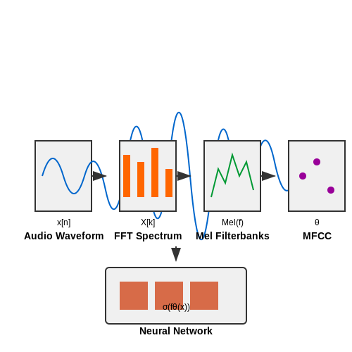Wake Word Detection on Edge Devices – AI Tutorial Image
