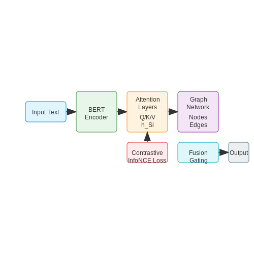 Deep Learning Architectures for Resume Matching – Natural Language Processing for Resume Screening – Tutorial Diagram