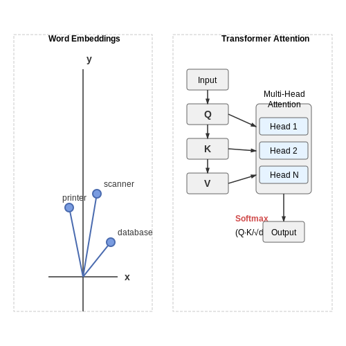 Text Classification for Support Ticket Routing – AI Tutorial Image