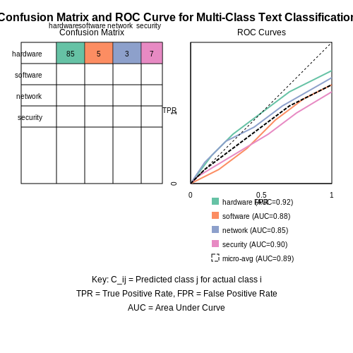 Metrics for Classification Accuracy – Text Classification for Support Ticket Routing – Tutorial Diagram Metrics for Classification Accuracy – Text Classification for Support Ticket Routing – Tutorial Diagram