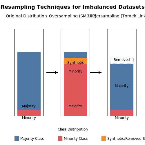 Handling Imbalanced Datasets – Text Classification for Support Ticket Routing – Tutorial Diagram Handling Imbalanced Datasets – Text Classification for Support Ticket Routing – Tutorial Diagram