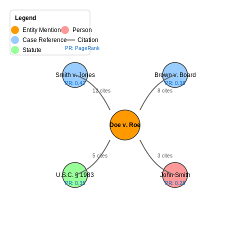 Enhancing Legal Research via Entity-Linking – Using NER for Legal Document Tagging – Tutorial Diagram Enhancing Legal Research via Entity-Linking – Using NER for Legal Document Tagging – Tutorial Diagram