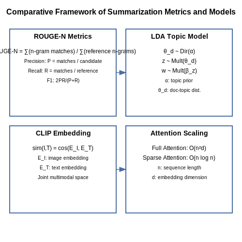 Summarizing News Articles Using AI – AI Tutorial Image