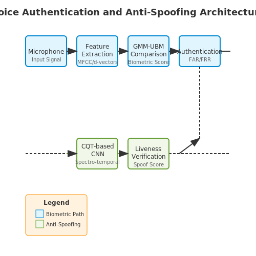 Preventing Unauthorized Access and Spoofing – Voice Command Recognition for Smart Homes – Tutorial Diagram Preventing Unauthorized Access and Spoofing – Voice Command Recognition for Smart Homes – Tutorial Diagram