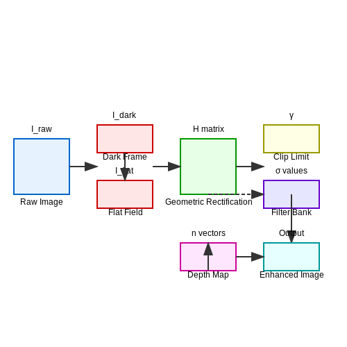 Image Acquisition and Preprocessing Techniques – Crack Detection in Infrastructure Using Vision AI – Tutorial Diagram Image Acquisition and Preprocessing Techniques – Crack Detection in Infrastructure Using Vision AI – Tutorial Diagram