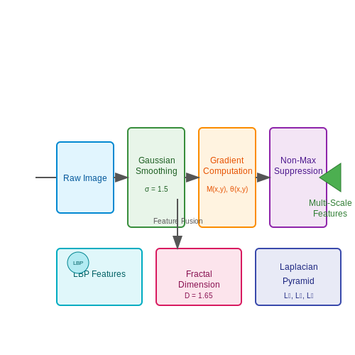 Feature Extraction for Crack Identification – Crack Detection in Infrastructure Using Vision AI – Tutorial Diagram Feature Extraction for Crack Identification – Crack Detection in Infrastructure Using Vision AI – Tutorial Diagram