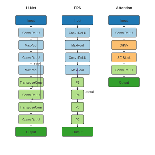 Deep Learning Architectures for Crack Detection – Crack Detection in Infrastructure Using Vision AI – Tutorial Diagram Deep Learning Architectures for Crack Detection – Crack Detection in Infrastructure Using Vision AI – Tutorial Diagram