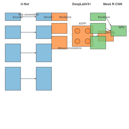 Training and Validating Vision AI Models – Crack Detection in Infrastructure Using Vision AI – Tutorial Diagram Training and Validating Vision AI Models – Crack Detection in Infrastructure Using Vision AI – Tutorial Diagram