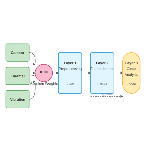 Edge AI and IoT in Defect Classification – Product Defect Classification in Manufacturing – Tutorial Diagram
