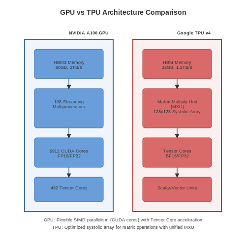 Hardware Acceleration (GPU, TPU) – License Plate Recognition System – Tutorial Diagram Hardware Acceleration (GPU, TPU) – License Plate Recognition System – Tutorial Diagram