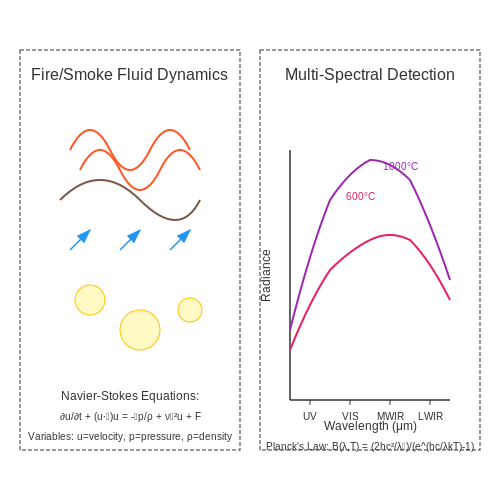 Sources and Types of Training Data – Fire and Smoke Detection with Computer Vision – Tutorial Diagram Sources and Types of Training Data – Fire and Smoke Detection with Computer Vision – Tutorial Diagram