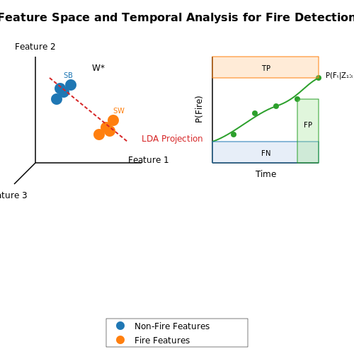 Addressing False Positives and Negatives – Fire and Smoke Detection with Computer Vision – Tutorial Diagram Addressing False Positives and Negatives – Fire and Smoke Detection with Computer Vision – Tutorial Diagram