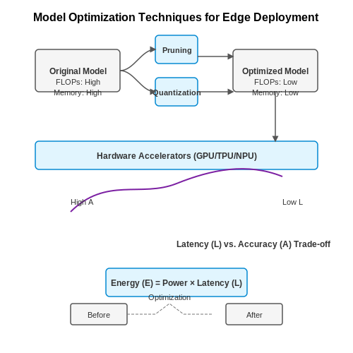 Handling Latency and Resource Constraints – Fire and Smoke Detection with Computer Vision – Tutorial Diagram Handling Latency and Resource Constraints – Fire and Smoke Detection with Computer Vision – Tutorial Diagram