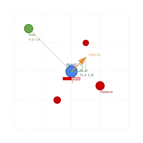 Obstacle Avoidance with Reinforcement Learning – AI Tutorial Image Obstacle Avoidance with Reinforcement Learning – AI Tutorial Image