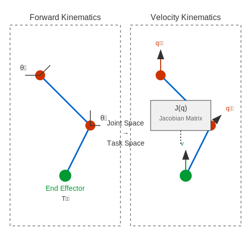 Manipulation Planning for Robotic Arms – AI Tutorial Image