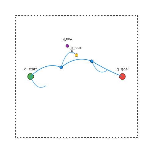 Sampling-Based Planners (RRT, PRM) – Manipulation Planning for Robotic Arms – Tutorial Diagram Sampling-Based Planners (RRT, PRM) – Manipulation Planning for Robotic Arms – Tutorial Diagram