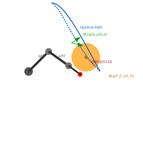 Optimization-Based Approaches – Manipulation Planning for Robotic Arms – Tutorial Diagram Optimization-Based Approaches – Manipulation Planning for Robotic Arms – Tutorial Diagram