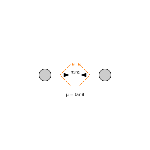 Force Closure and Form Closure – Manipulation Planning for Robotic Arms – Tutorial Diagram Force Closure and Form Closure – Manipulation Planning for Robotic Arms – Tutorial Diagram