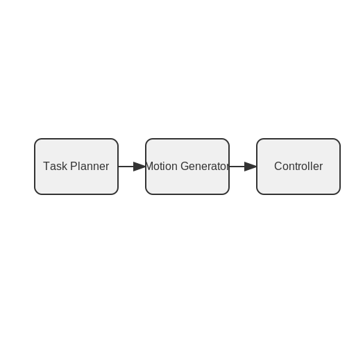 Task-Specific Manipulation Planning – Manipulation Planning for Robotic Arms – Tutorial Diagram Task-Specific Manipulation Planning – Manipulation Planning for Robotic Arms – Tutorial Diagram