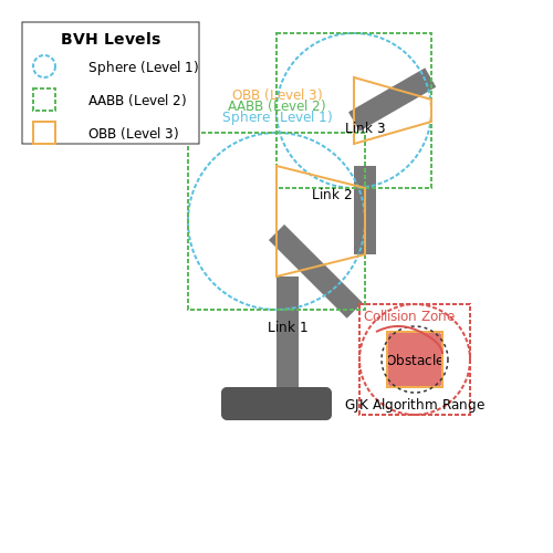 Geometric and Sensor-Based Collision Detection – Manipulation Planning for Robotic Arms – Tutorial Diagram Geometric and Sensor-Based Collision Detection – Manipulation Planning for Robotic Arms – Tutorial Diagram