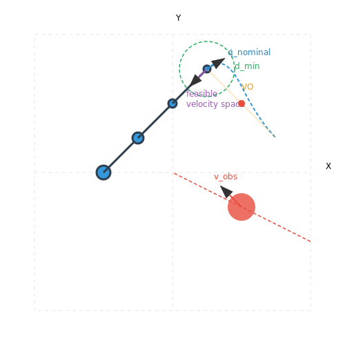 Dynamic Environment Handling – Manipulation Planning for Robotic Arms – Tutorial Diagram Dynamic Environment Handling – Manipulation Planning for Robotic Arms – Tutorial Diagram