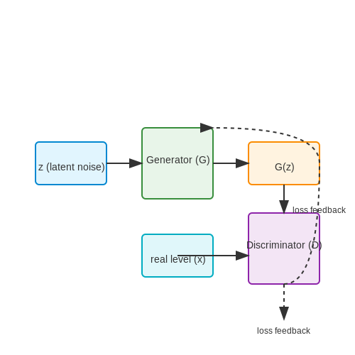 Procedural Level Generation Using GANs – AI Tutorial Image Procedural Level Generation Using GANs – AI Tutorial Image