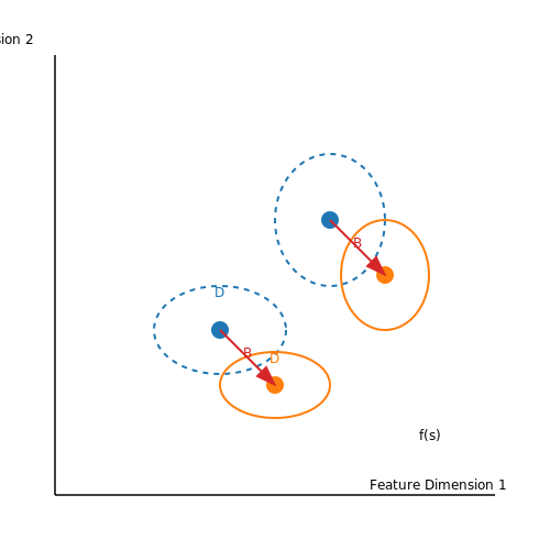Bias in Style Representation and Dataset Selection – Painting Style Transfer with Neural Networks – Tutorial Diagram