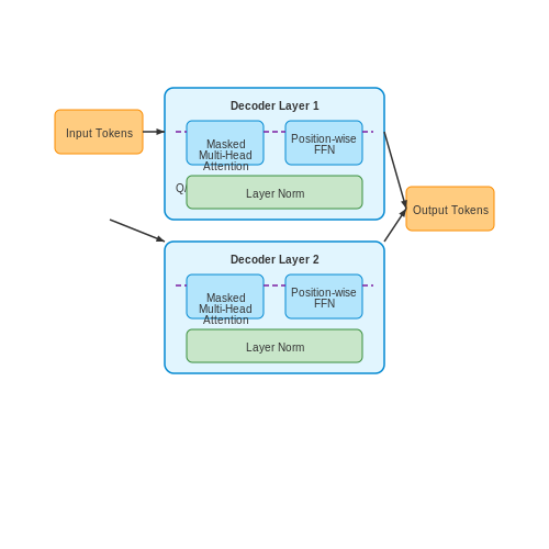 Generating Children's Stories Using GPT – AI Tutorial Image