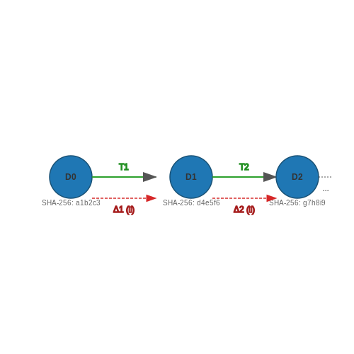 Building Transparent ML Pipelines – AI Tutorial Image Building Transparent ML Pipelines – AI Tutorial Image