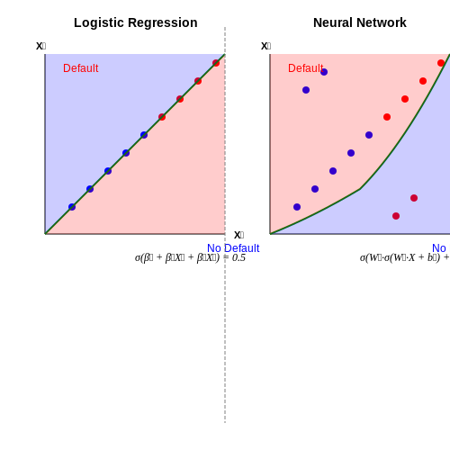Interpretable Credit Scoring Models – AI Tutorial Image