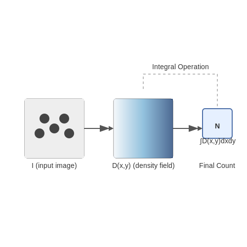 Problem Definition and Use Cases – Real-Time Crowd Counting with Vision AI – Tutorial Diagram Problem Definition and Use Cases – Real-Time Crowd Counting with Vision AI – Tutorial Diagram