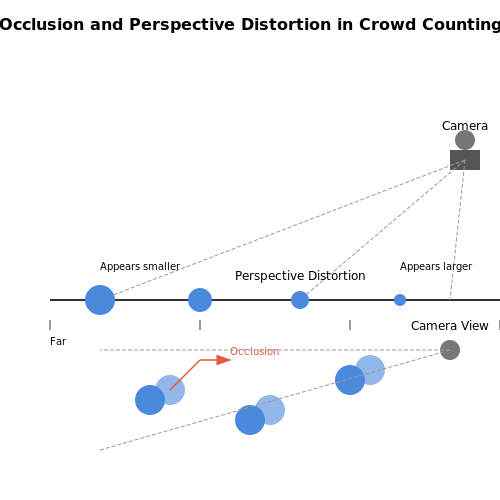 Key Challenges in Real-Time Crowd Counting – Real-Time Crowd Counting with Vision AI – Tutorial Diagram Key Challenges in Real-Time Crowd Counting – Real-Time Crowd Counting with Vision AI – Tutorial Diagram