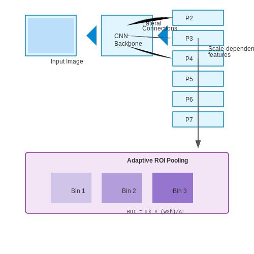 Object Detection-Based Methods – Real-Time Crowd Counting with Vision AI – Tutorial Diagram Object Detection-Based Methods – Real-Time Crowd Counting with Vision AI – Tutorial Diagram