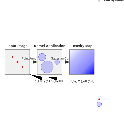 Density Map Estimation – Real-Time Crowd Counting with Vision AI – Tutorial Diagram Density Map Estimation – Real-Time Crowd Counting with Vision AI – Tutorial Diagram