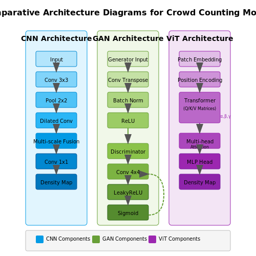 Deep Learning Architectures (e.g., CNN, GAN) – Real-Time Crowd Counting with Vision AI – Tutorial Diagram Deep Learning Architectures (e.g., CNN, GAN) – Real-Time Crowd Counting with Vision AI – Tutorial Diagram