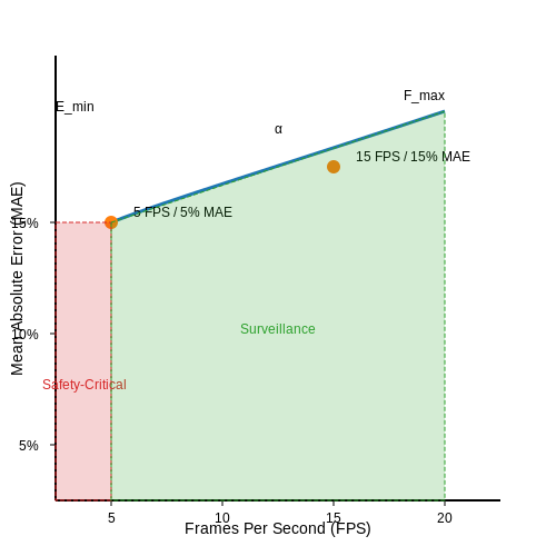 Speed vs. Accuracy Trade-offs – Real-Time Crowd Counting with Vision AI – Tutorial Diagram Speed vs. Accuracy Trade-offs – Real-Time Crowd Counting with Vision AI – Tutorial Diagram
