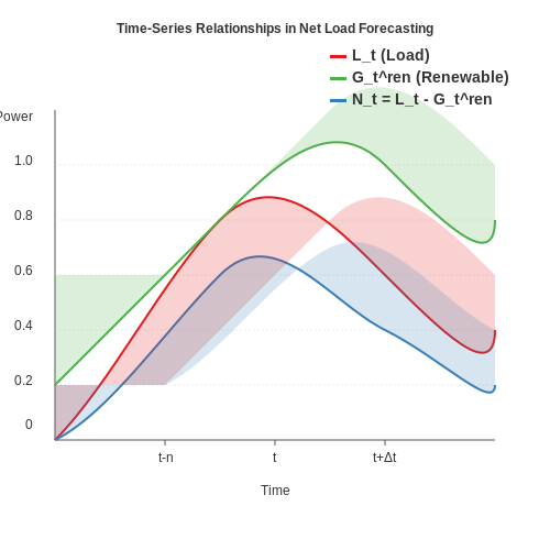 Energy Load Forecasting for Smart Grids – AI Tutorial Image