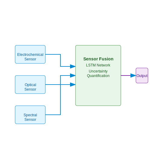 Water Quality Monitoring with AI Sensors – AI Tutorial Image