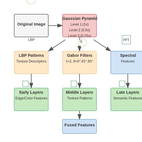 Image Processing and Feature Extraction – AI for Pest Detection in Agriculture – Tutorial Diagram