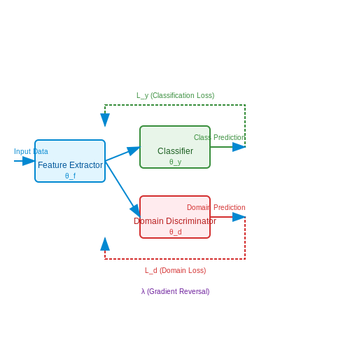 Field Deployment Challenges and Solutions – AI for Pest Detection in Agriculture – Tutorial Diagram