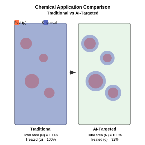 Sustainability Impact of AI-Driven Pest Control – AI for Pest Detection in Agriculture – Tutorial Diagram